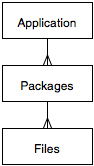 AutoUpdaterAppPkgsFiles.png