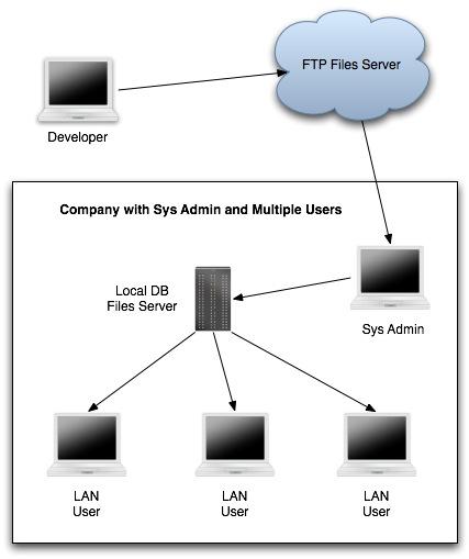 AUP_LocalDBSetup.jpg